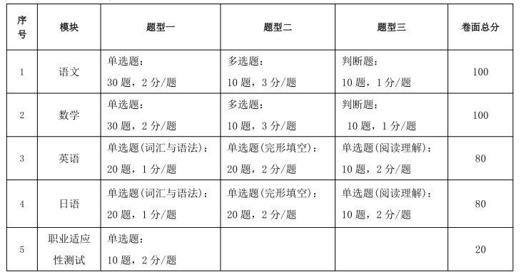 https://zsw.ntvu.edu.cn/attachment/sites/item/2026_03/14_10/19ce269d4fec82ea.png